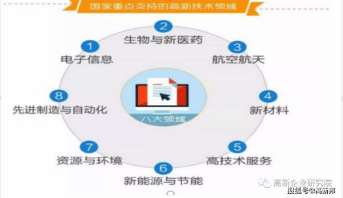 高新技術(shù)企業(yè)認(rèn)定熱點(diǎn)問題解析 企業(yè)網(wǎng)絡(luò)技術(shù)如何脫穎而出