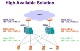未雨綢繆，方能高枕無憂——金融企業(yè)大型數(shù)據(jù)中心網(wǎng)絡(luò)解決方案探討