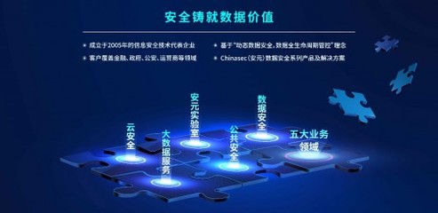 國(guó)家數(shù)據(jù)安全守衛(wèi)者加速領(lǐng)跑 明朝萬達(dá)獲中網(wǎng)投與國(guó)投聯(lián)合投資