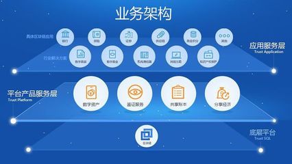 行業(yè)解析 企業(yè)網(wǎng)絡(luò)技術(shù)——區(qū)塊鏈未來發(fā)展的基石與趨勢(shì)