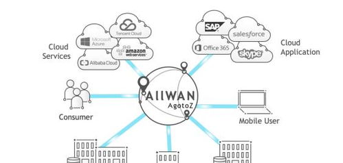 創(chuàng)新網(wǎng)絡(luò)技術(shù)，驅(qū)動未來 觀脈科技AllWAN智能網(wǎng)絡(luò)賦能企業(yè)降本增效