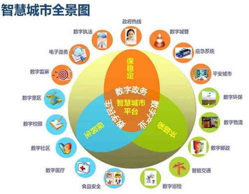 2018年顛覆性產(chǎn)業(yè)融合 網(wǎng)絡(luò)安全、智慧城市與航天工業(yè)驅(qū)動企業(yè)網(wǎng)絡(luò)技術(shù)新變革