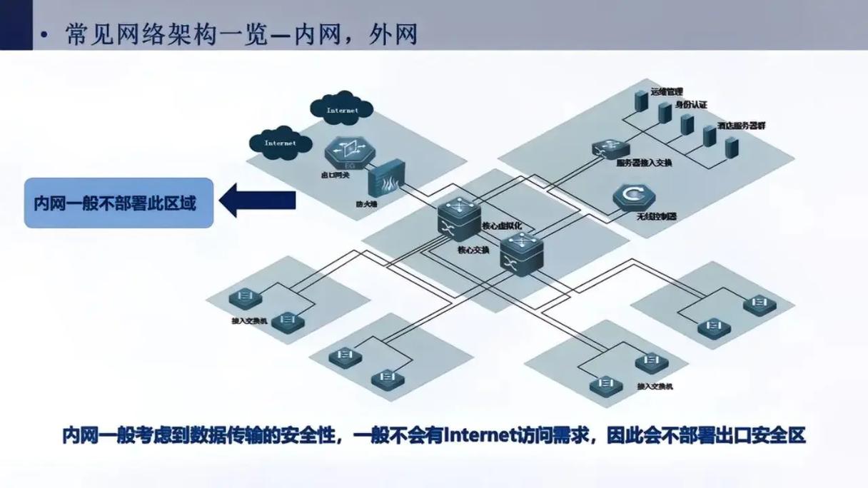 構(gòu)建高效、安全與敏捷的企業(yè)網(wǎng)絡(luò) 核心技術(shù)、挑戰(zhàn)與演進(jìn)方向